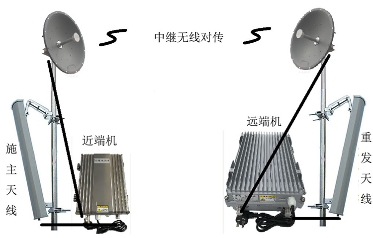 侨乡街道开发区智能无线拉远移频中继直放站近端机远端机